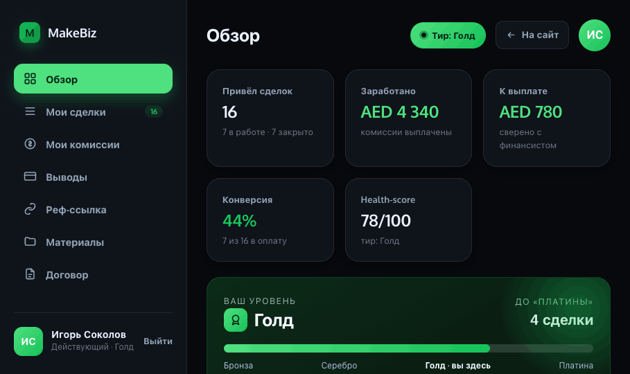 MakeBiz partner dashboard