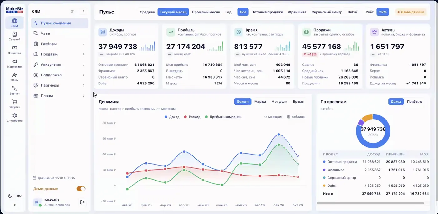 Company pulse: revenue, profit, costs and assets by line of business
