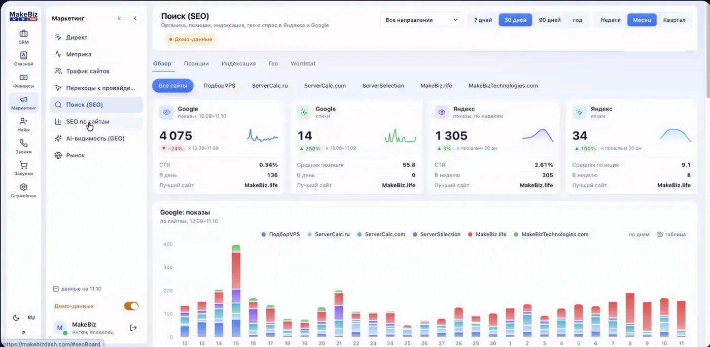 Search: impressions and clicks in Google and Yandex for each site